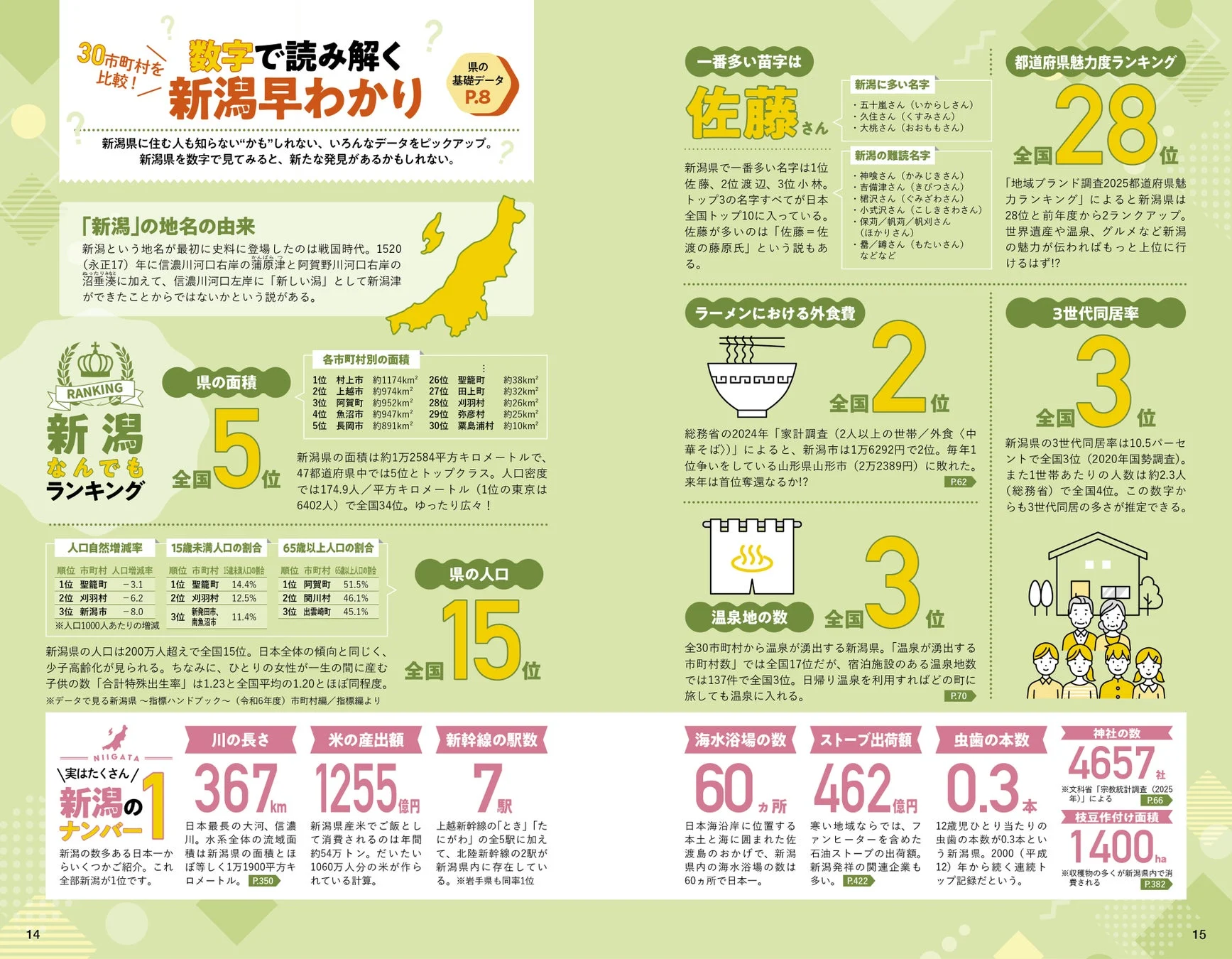 新潟の「日本一」や「早わかり」情報を数字とグラフで紹介するページ
