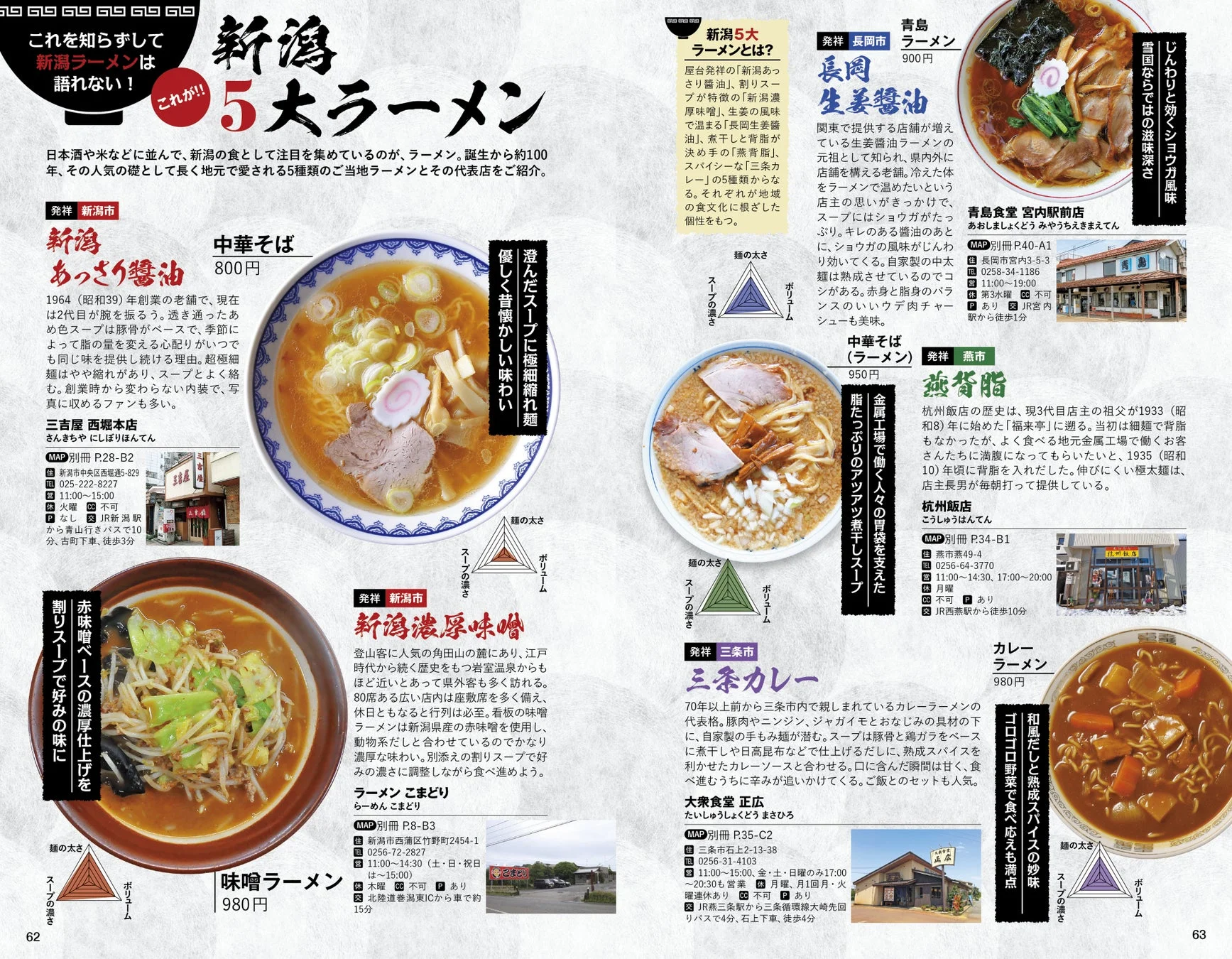 新潟5大ラーメンを写真と店舗情報とともに紹介するページ