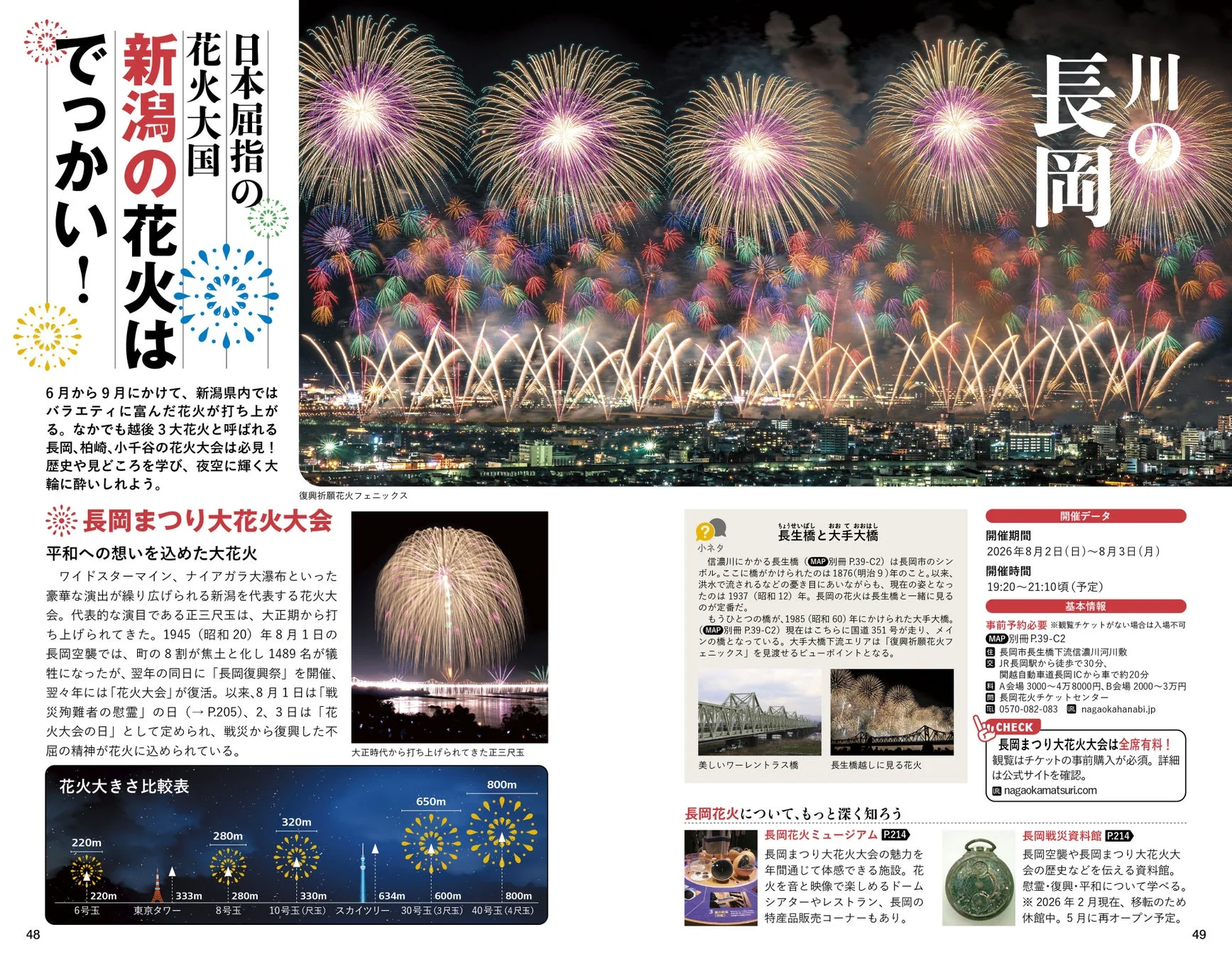 日本屈指の花火大国・新潟の長岡花火を紹介するページ、迫力ある花火の写真