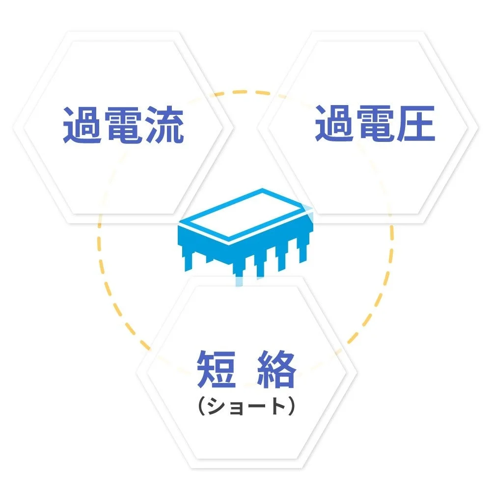 過電流・過電圧・短絡保護機能の図
