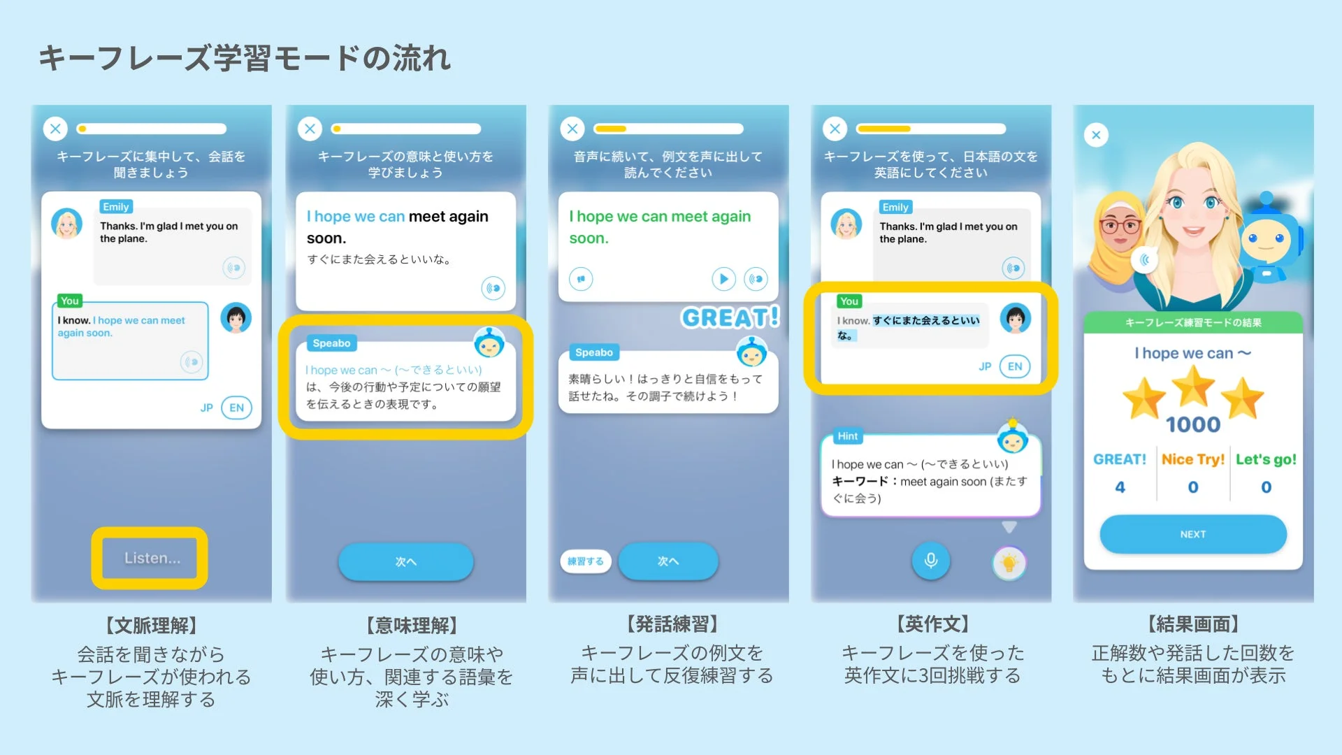 スピークバディの新機能「キーフレーズ練習モード」の学習ステップ画面