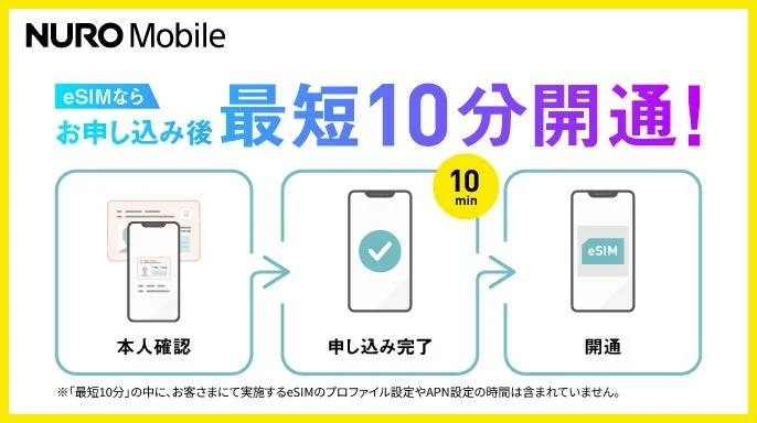 NUROモバイルeSIMの最短10分開通までの3ステップ(本人確認、申し込み完了、開通)