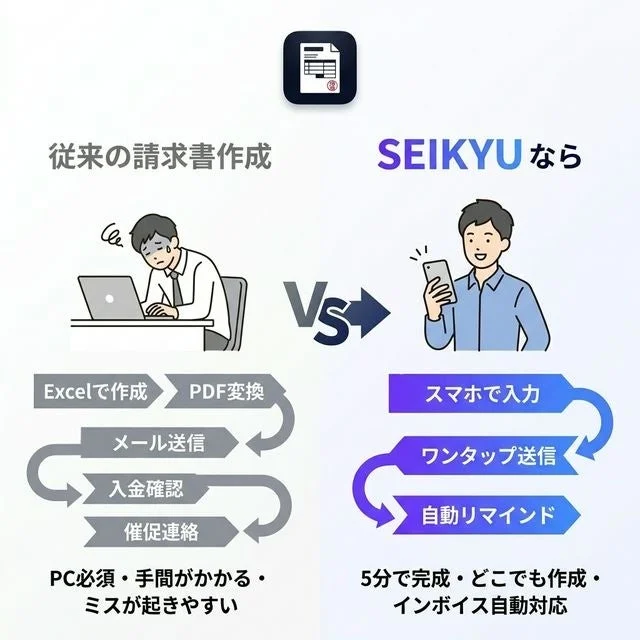 従来の請求書作成とSEIKYUアプリでの作成フロー比較