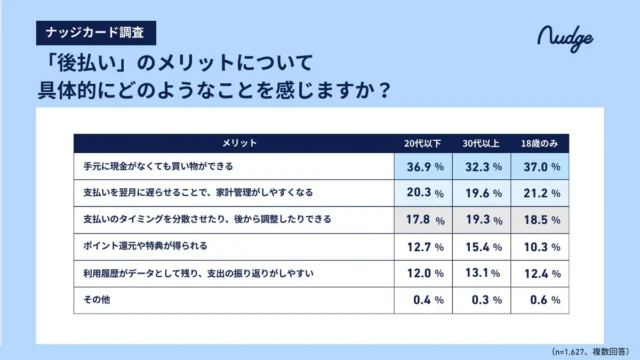 クレジットカード「後払い」の具体的なメリットを示す表