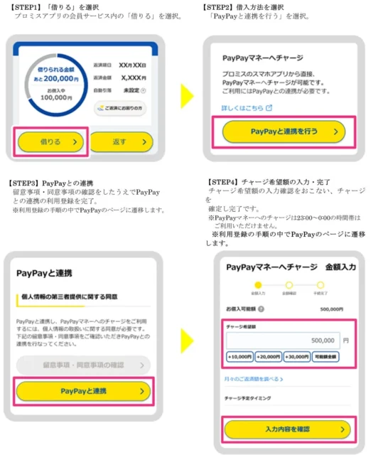 プロミスアプリからのPayPayマネーチャージ手順を示す画面